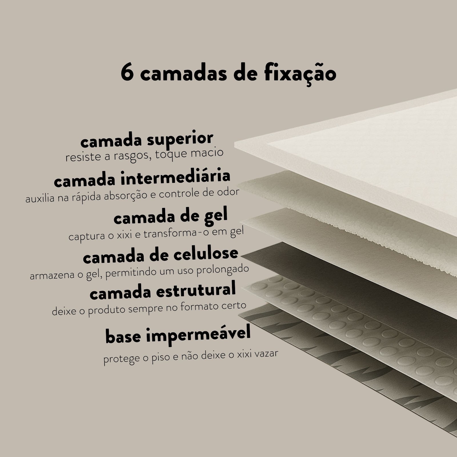 Kit 30 Tapetes Higiênicos Pet Germanhärt 6 Camadas 80x60cm para Cães Grande